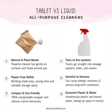 Charger l'image dans la galerie, Tablettes de nettoyage tout usage
